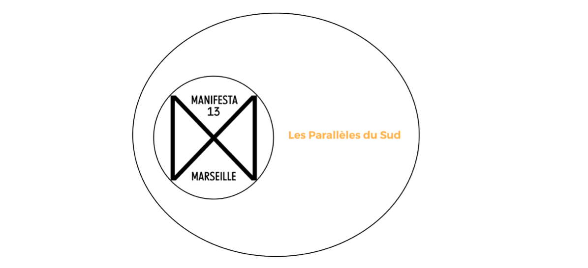 ▷25/09 – APPEL À CANDIDATURES – Programme Les Parallèles du Sud – Manifesta 13 Marseille